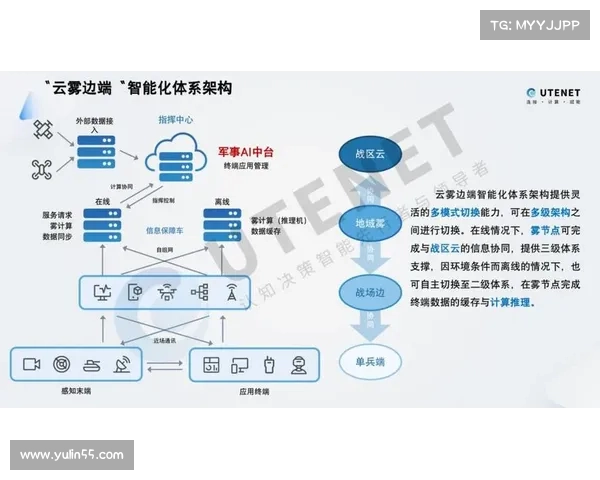 未来战场演变趋势及其对战略战术的深远影响分析 未来战场演变趋势及其对战略战术的深远影响分析
