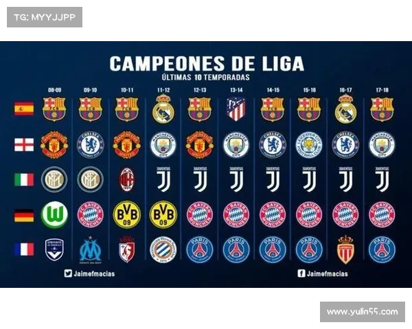 五大联赛的历史背景、竞技风格与市场差异解析