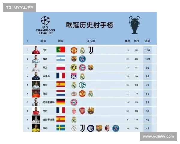 巴萨双星齐发力 莱万领衔欧冠射手榜冲锋在前 巴萨双星齐发力 莱万领衔欧冠射手榜冲锋在前